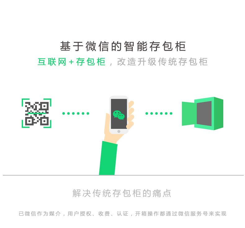 微信扫码存包柜